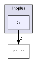 qv
