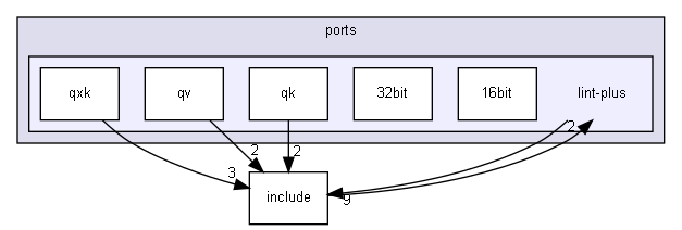 lint-plus