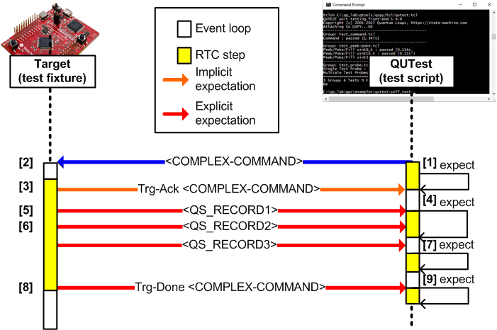 Complex command processing
