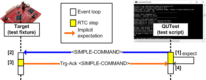 Simple command processing